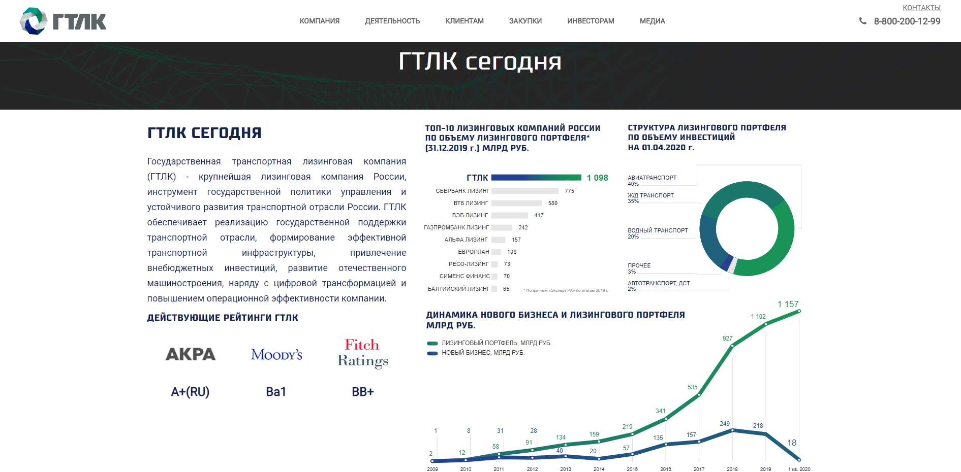корпоративный сайт для пао «гтлк»  российской версии